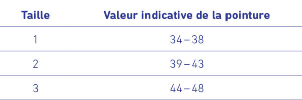 Bauerfeind Caligaloc Tableau Tailles