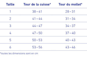 Bauerfeind Genutrain A3 Tableau Taille