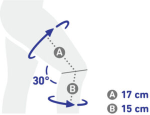 Bauerfeind Genutrain P3 Schema