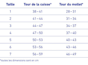 Bauerfeind Genutrain S Tableau Taille