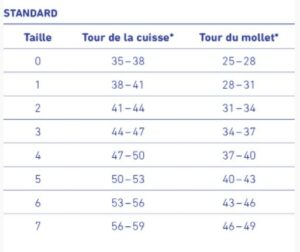 bauerfeind genutrain standart tableau taille