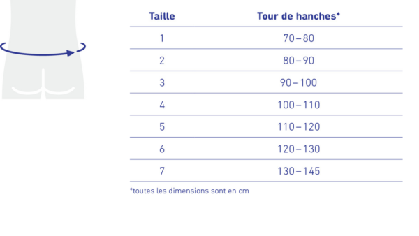 Bauerfeind Lumbotrain Guide Des Tailles