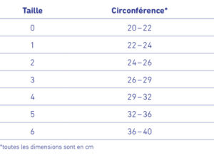 Bauerfeind Omotrain S Tableau Taille