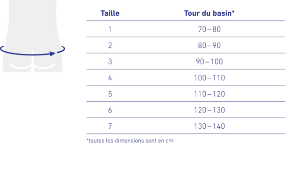 Bauerfeind Sacroloc Guide Des Tailles