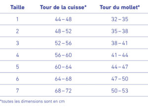 Bauerfeing Myotrain Tableau Guide De Taille