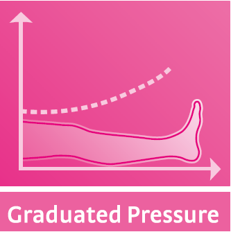 gratuated pression