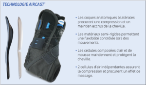Donjoy Aircast Airsport+ Details