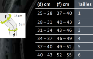 Medi Genouillere Genumedi Emotion Guide Des Tailles