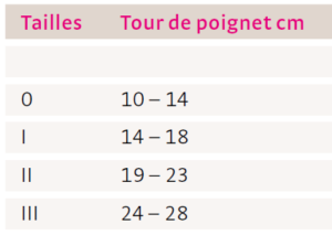 Medi Manumed Tableau De Taille