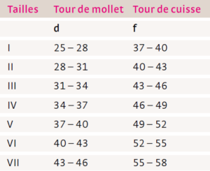 medi genumedi tableau taille