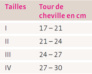 medi stabili tri tableau taille