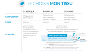 cerecare guide tissu2