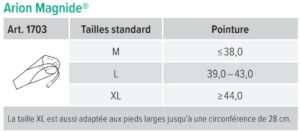 juzo arion magnide enfile bas de contention guide des tailles