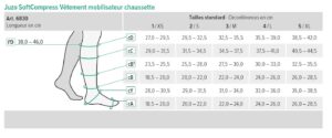 guide des tailles chaussette softcompress lymphologie juzo