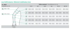 guide des tailles soft compress manchon juzo vêtement mobilisateur lymphœdème