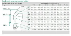 manchon juzo soft guide des tailles