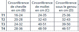 thuasne guide des tailles mobiderm autofit chaussette