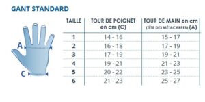 guide des tailles mobiderm gant standard thuasne