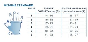 thuasne guide des tailles mobiderm mitaine standard