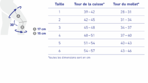 Bauerfeind Genutrain P3 Guide De Taille