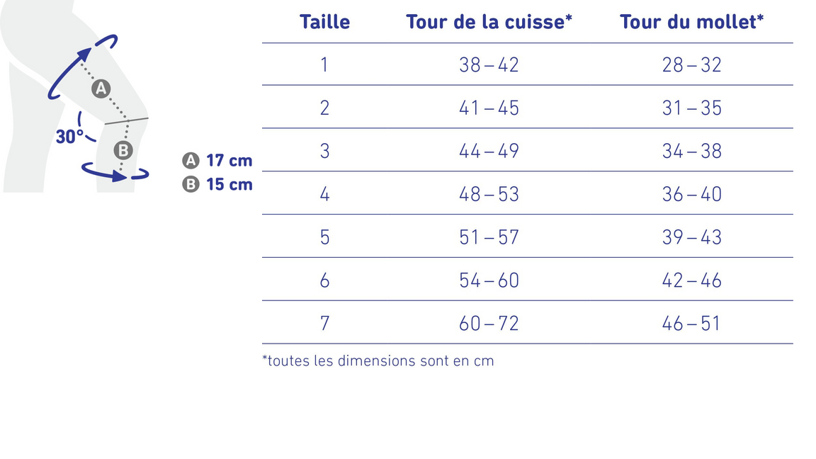 Bauerfeind Secutec Genu Guide De Taille