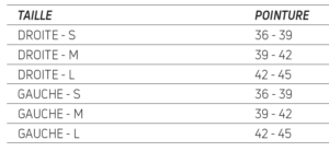 Donjoy Aircast A60 Guide Des Tailles