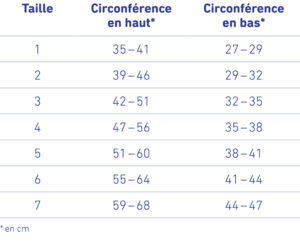 tableau mesure genutrain a3