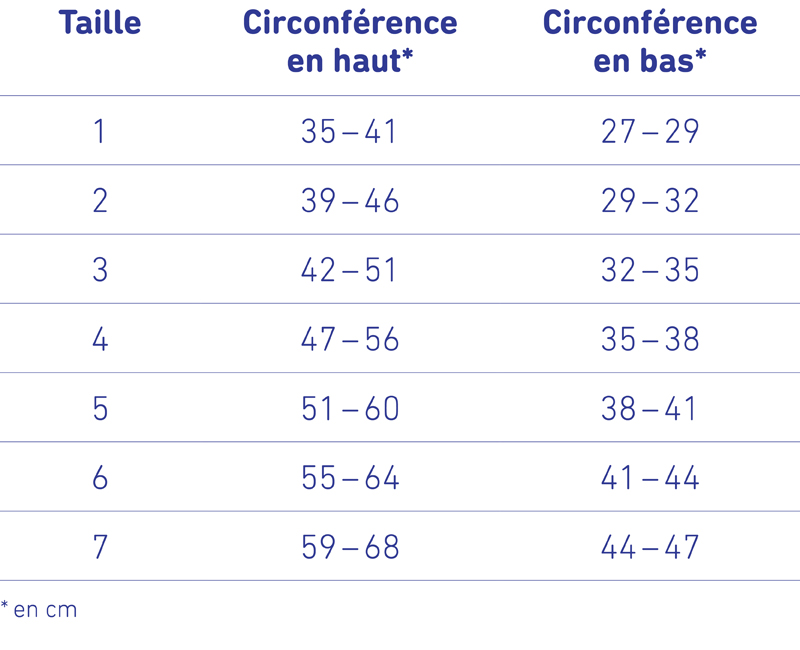 tableau mesure genutrain a3