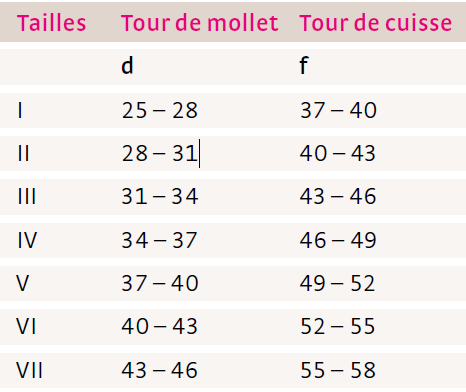 medi genumedi tableau taille