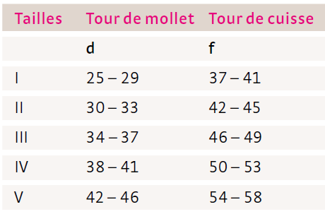 Medi Genumedi Tableau Taille