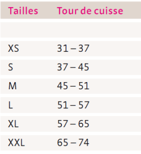 Medi M4s Tableau Taille
