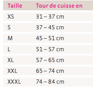Medi Stabimed Tableau Taille