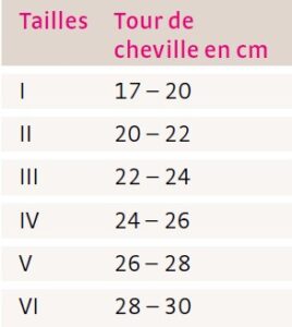 medi levamed active chevillere ligamentaire tableau de taille