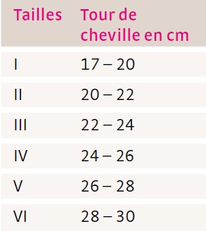 medi levamed active chevillere ligamentaire tableau de taille