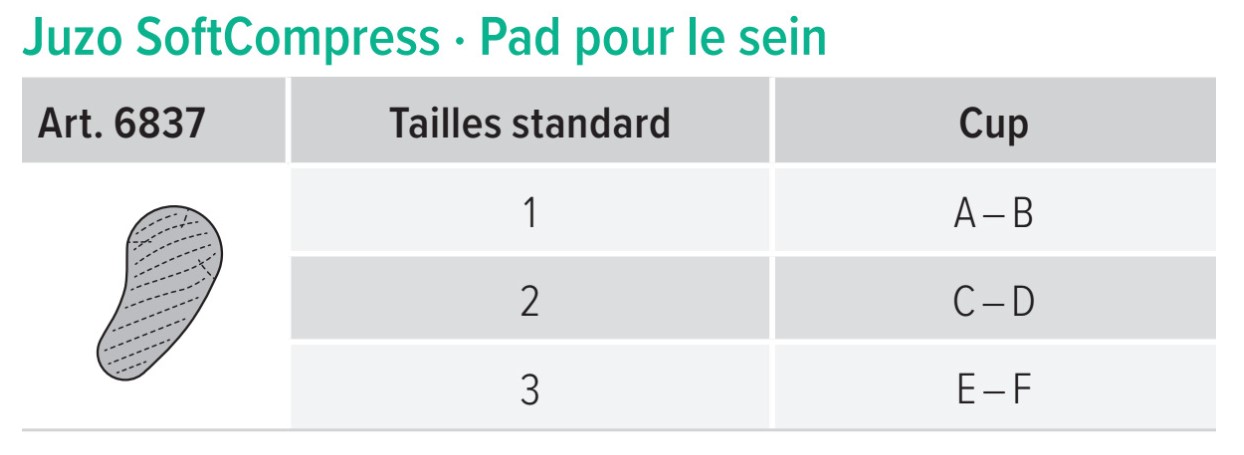 pad pour le sein softcompress juzo guide des tailles