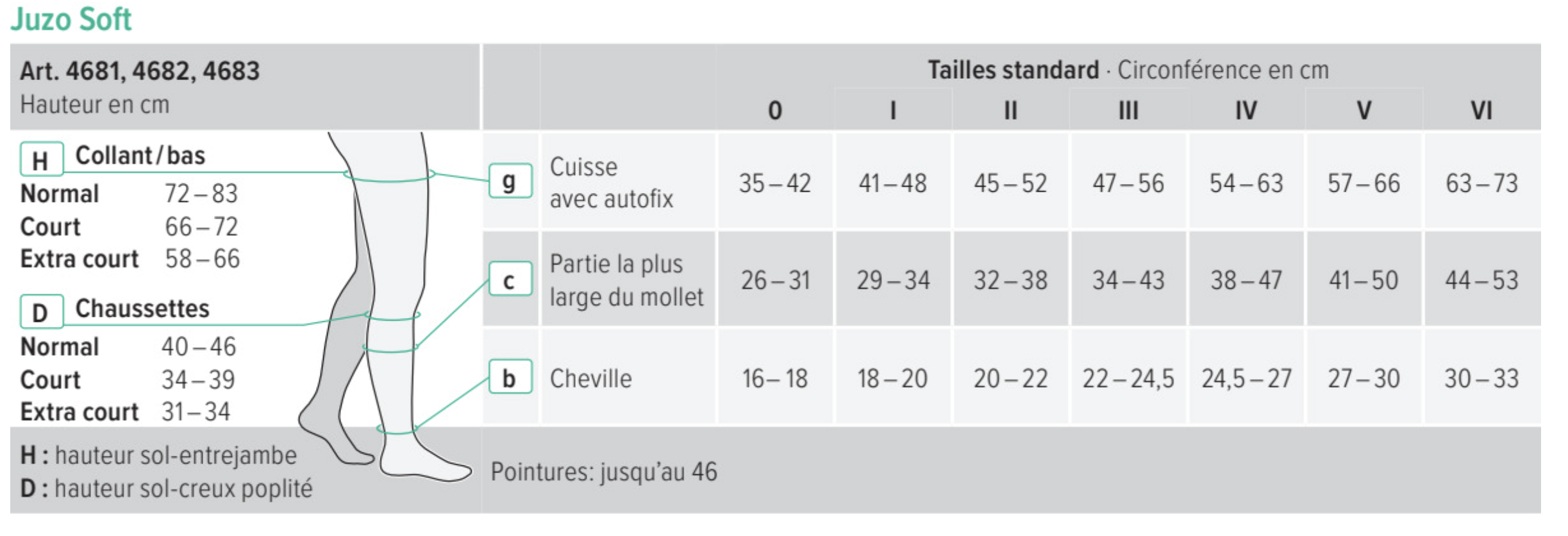 tableau de taillage juzo soft