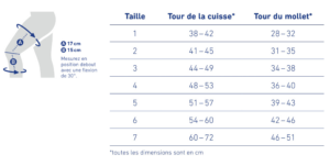 tableau taillage secutec flex