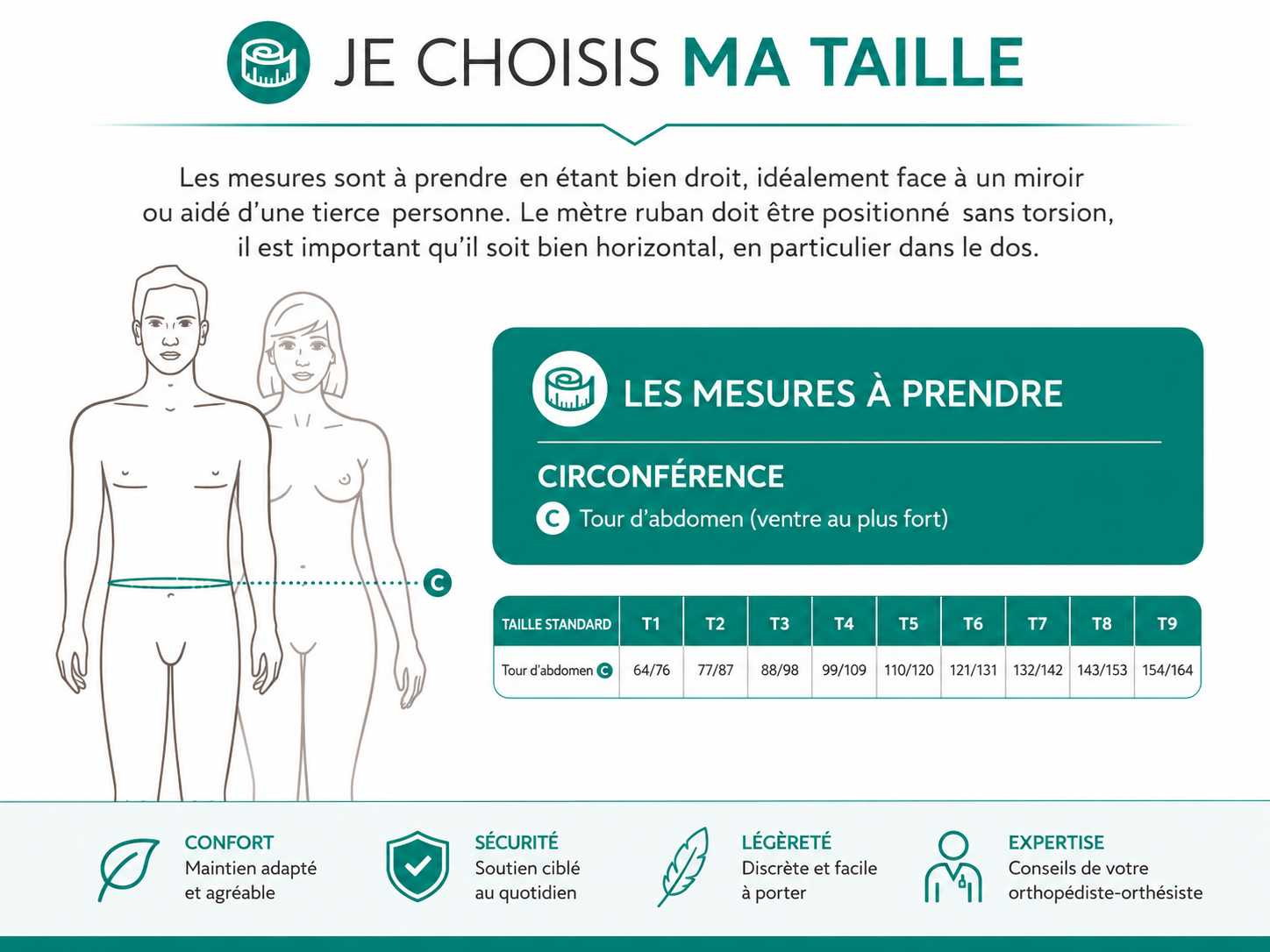stomibelt cerecare tableau taillage