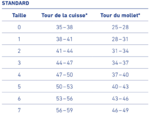 genutrain bauerfeind taillage