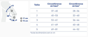 secutec® genu flex