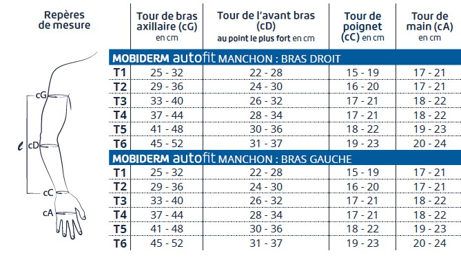 thuasne guide des tailles mobiderm autofit manchon avec repere de mesure