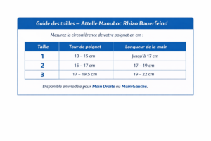 tableau manuloc rhizo bauerfeind