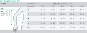 tableau taillage sleepcompress 