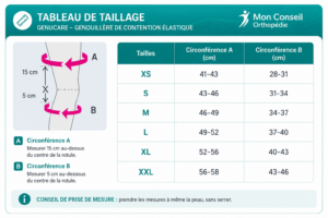 tableau taillage genucare medi