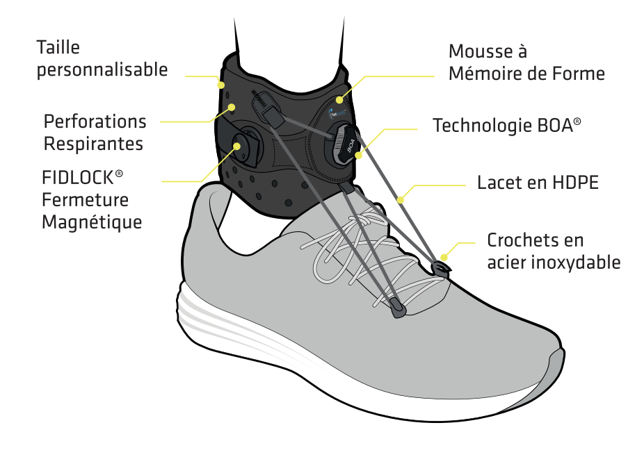 Releveur de pied taille unique Elevate BOA Adulte pour pied tombant foot scientific – Image 2
